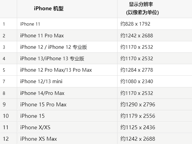 苹福贡果维修分享iPhone主屏幕壁纸显得模糊怎么办