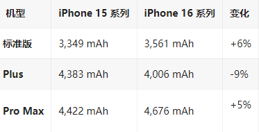 福贡苹果16维修分享iPhone16/Pro系列机模再曝光