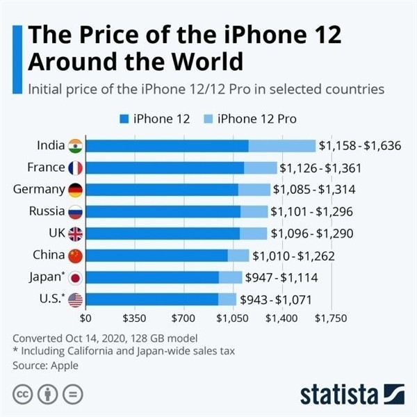 福贡苹果手机维修分享哪个购买iPhone 12/12 Pro更便宜 