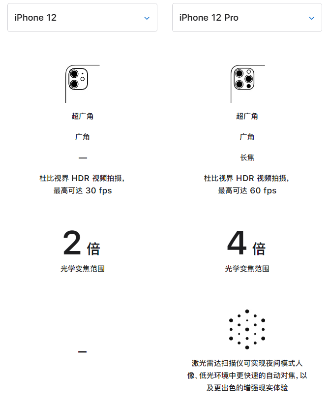 福贡苹果手机维修分享苹果 iPhone 12 与 iPhone 12 Pro 选哪款 